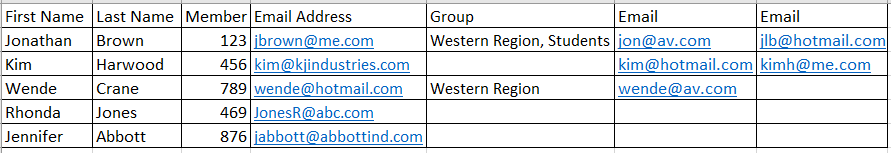 Example of voter upload CSV with multiple email column